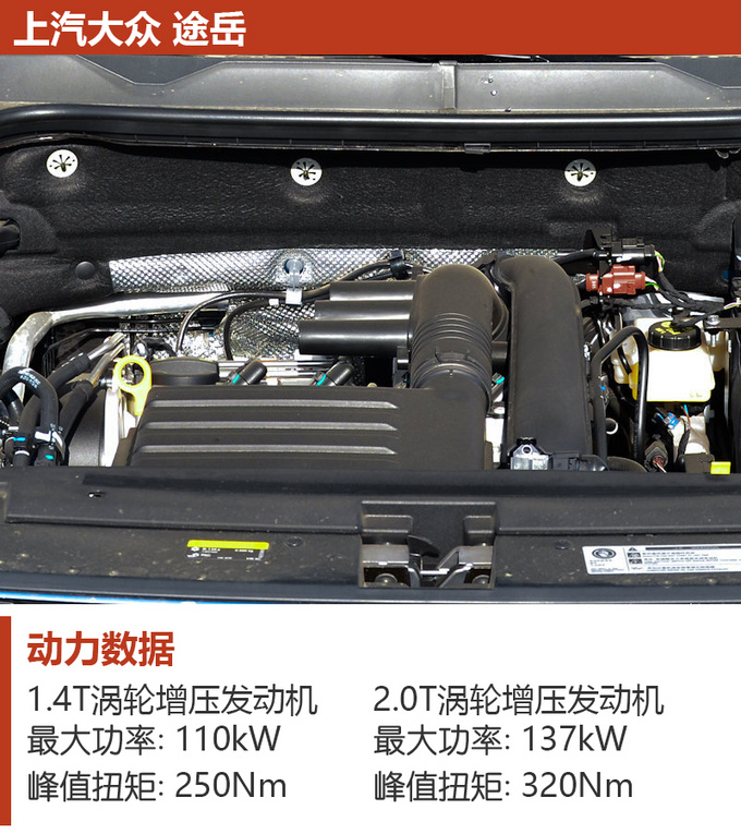不懂车就这么选 20万预算买这三款SUV绝对靠谱-图9