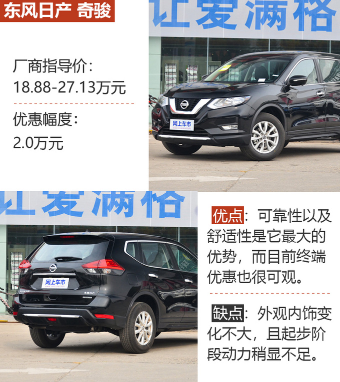 不懂车就这么选 20万预算买这三款SUV绝对靠谱-图1