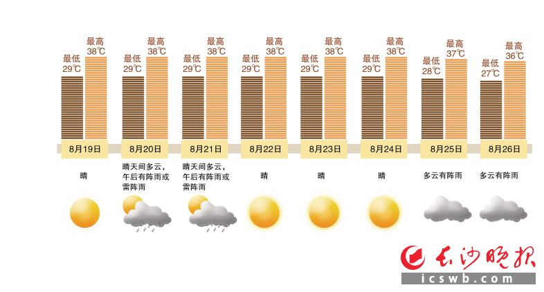 制图/王斌