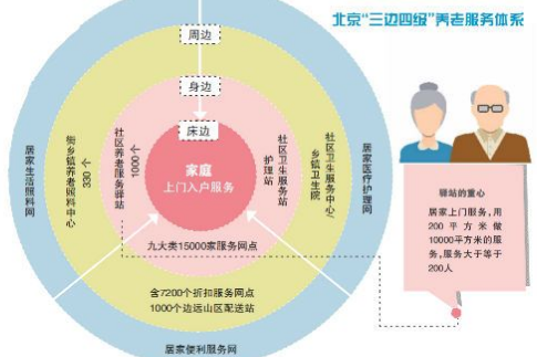 解码养老驿站的市场化路径，迎接新“蓝海”