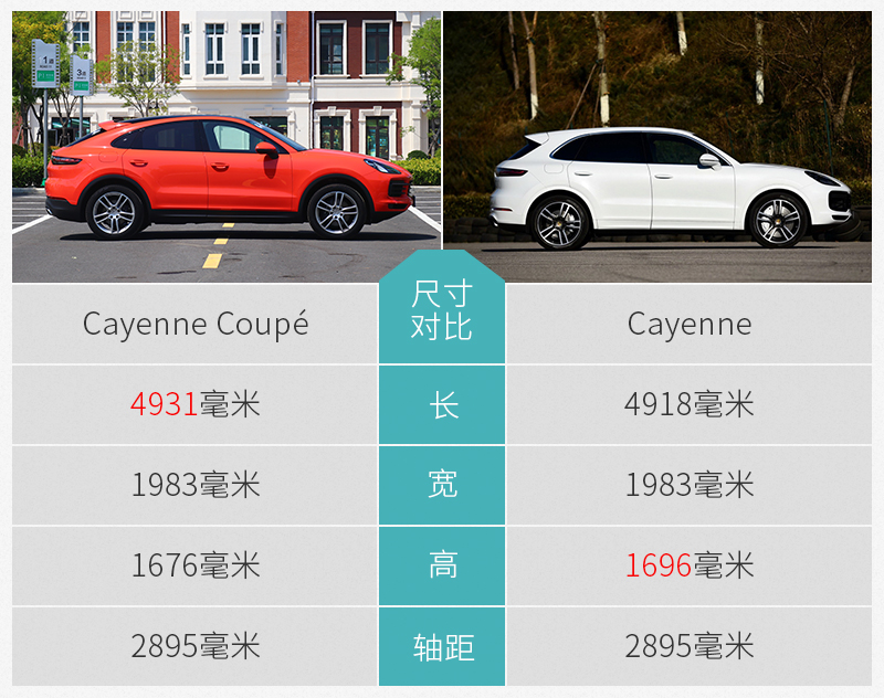 网通社汽车