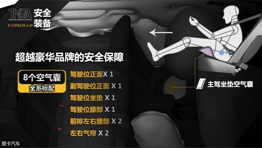 丰田卡罗拉试驾