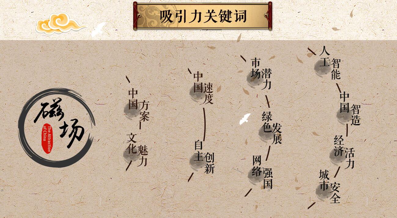 吸引力关键词
