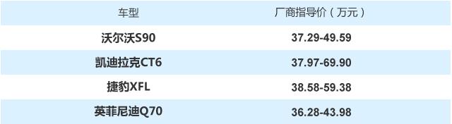 优惠最高10万+ 四款高性价比豪华中大型车推荐