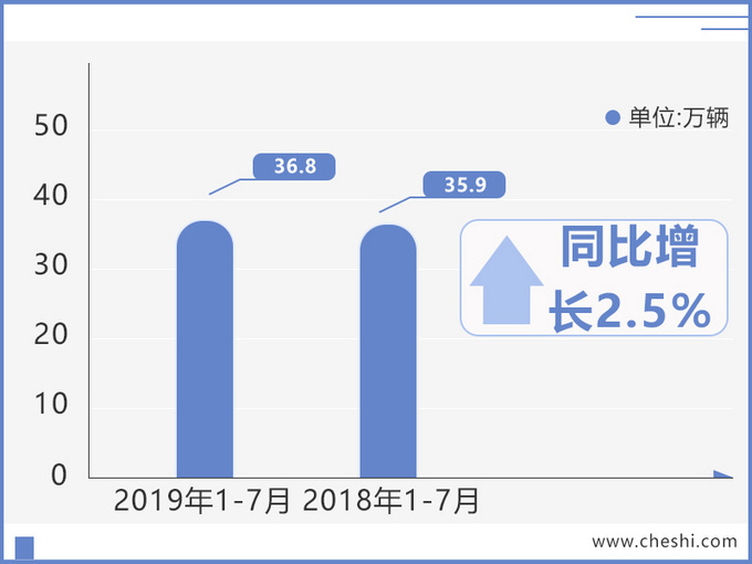 零和博弈背景下奥迪正在尝试新玩法-图2