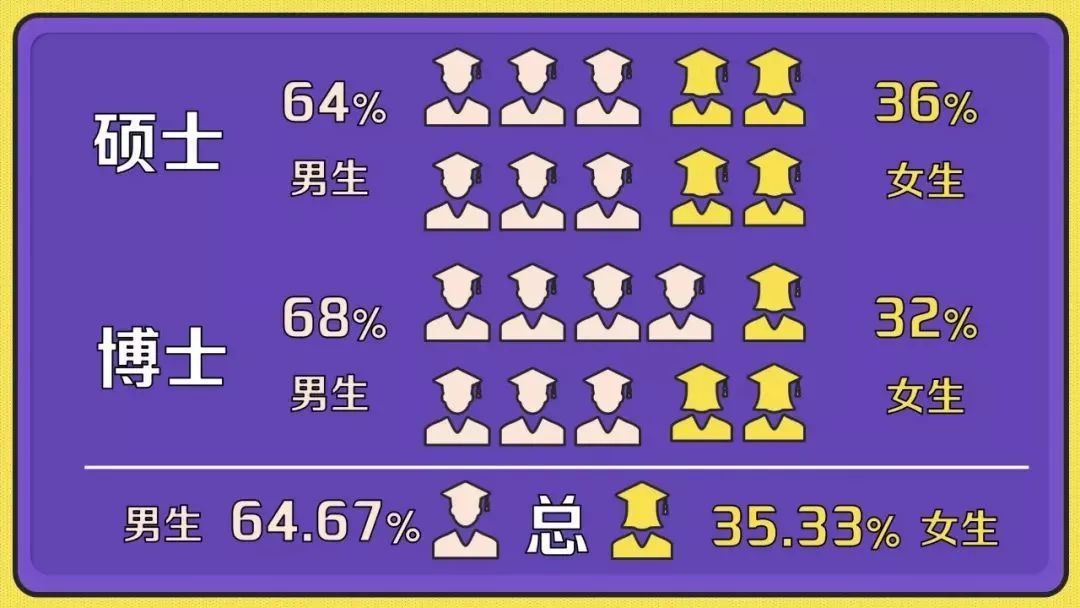 “00后”开始读博了 清华今年最小博士生17岁