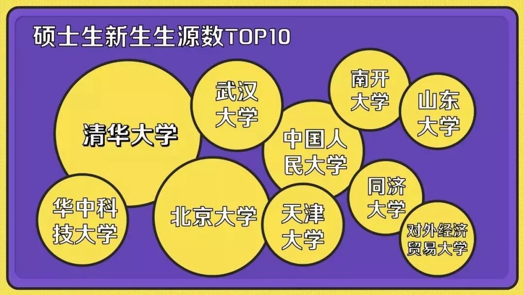 “00后”开始读博了 清华今年最小博士生17岁
