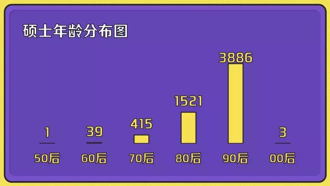 “00后”开始读博了 清华今年最小博士生17岁