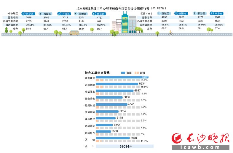 　　制图/王斌