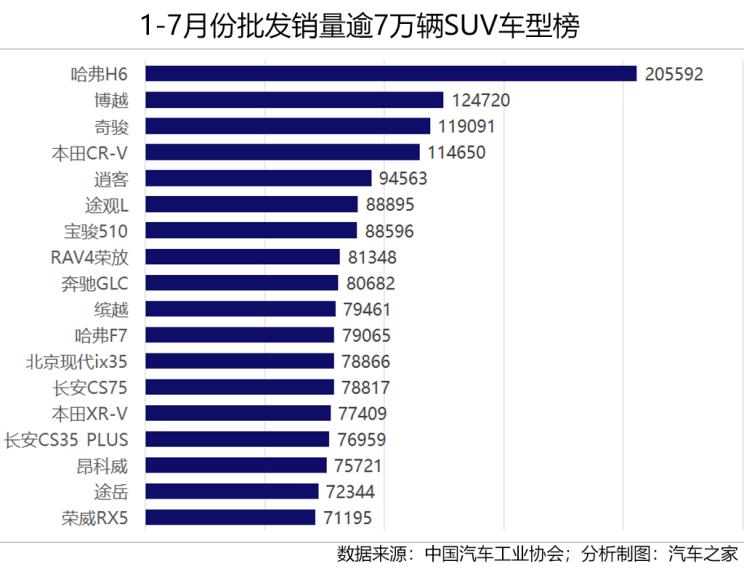汽车之家