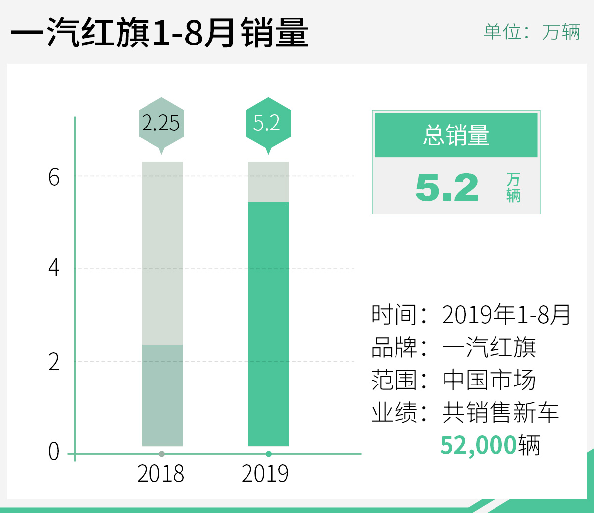 网通社汽车