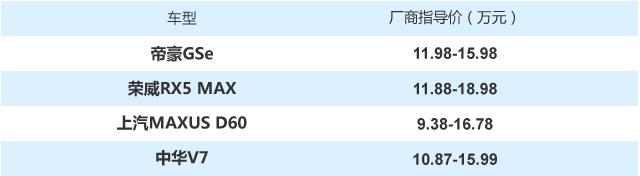 价格集中在10万+ 近期上市自主品牌SUV导购