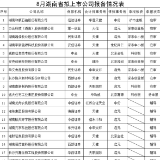 2019年8月湖南拟上市公司报备情况表