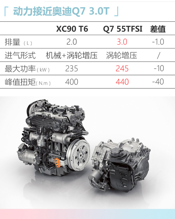 沃尔沃新XC90上市 xx.xx万元起售 配置升级-图1