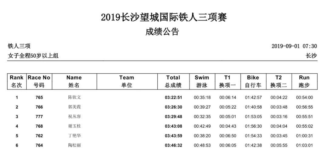 女子全程50岁以上组.jpg 女子全程50岁以上组.jpg