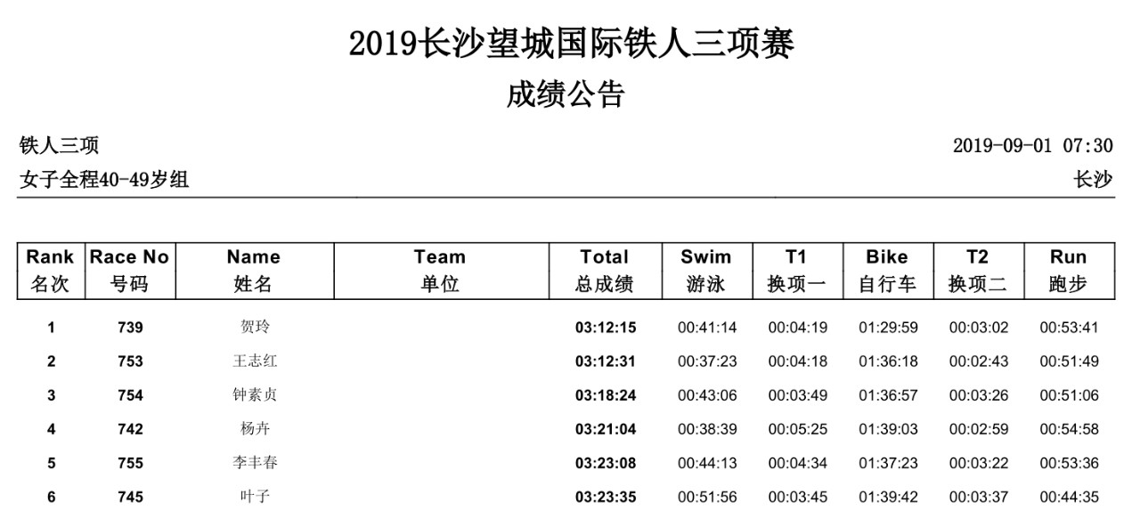 女子全程40-49岁组.jpg 女子全程40-49岁组.jpg