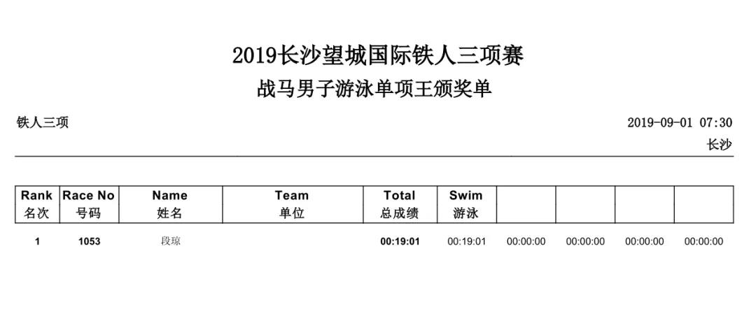 全场游泳单项男子最佳.jpg 全场游泳单项男子最佳.jpg