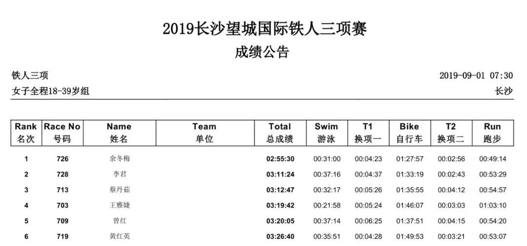 女子全程18-39岁组.jpg 女子全程18-39岁组.jpg