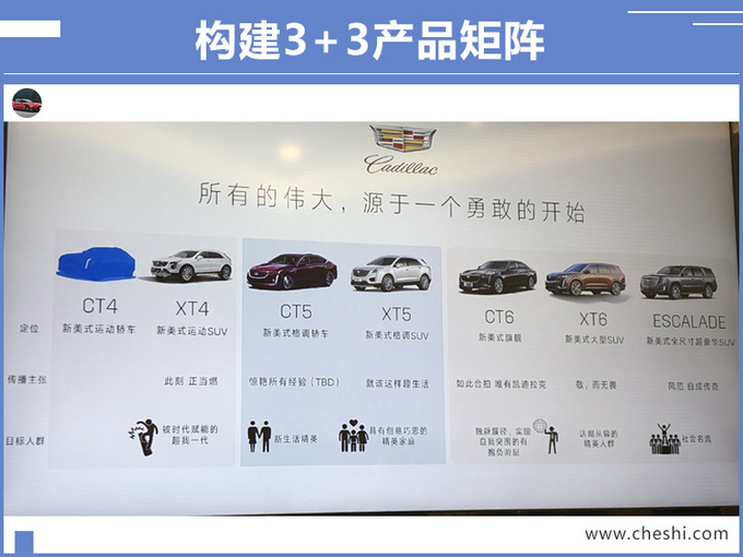 刘震凯迪拉克构建3+3产品矩阵 CT5即将实力登场-图3