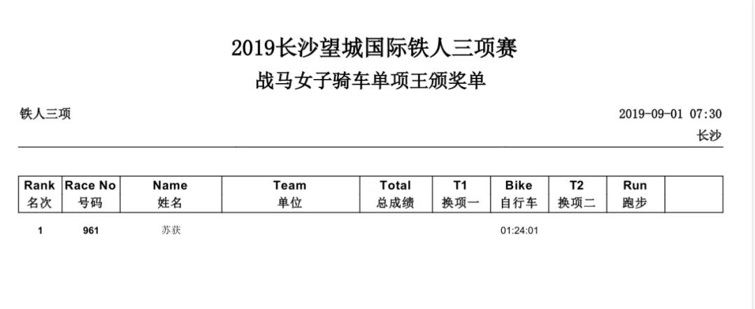 全场骑行单项女子最佳.jpg 全场骑行单项女子最佳.jpg