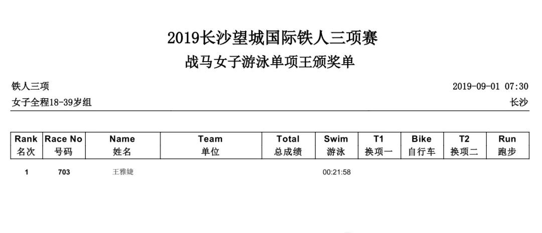 全场游泳单项女子最佳.jpg 全场游泳单项女子最佳.jpg