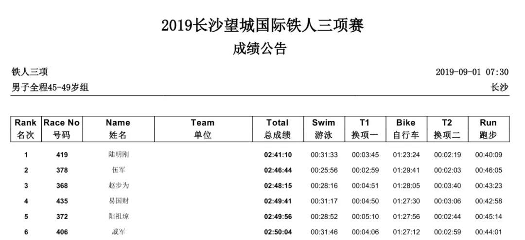 男子全程45-49岁组.jpg 男子全程45-49岁组.jpg