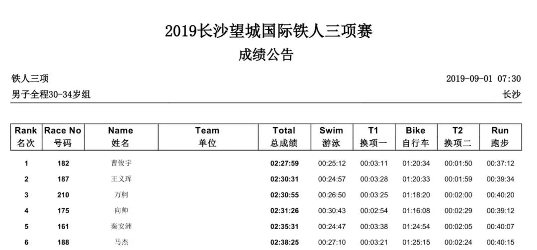 男子全程30-34岁组.jpg 男子全程30-34岁组.jpg