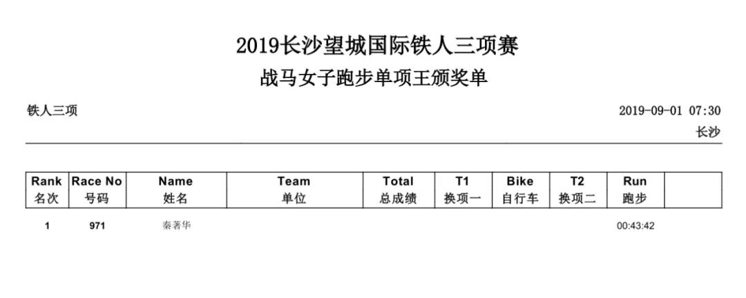 全场跑步单项女子最佳.jpg 全场跑步单项女子最佳.jpg