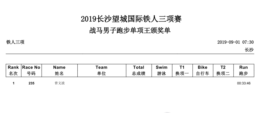 全场跑步单项男子最佳.png 全场跑步单项男子最佳.png