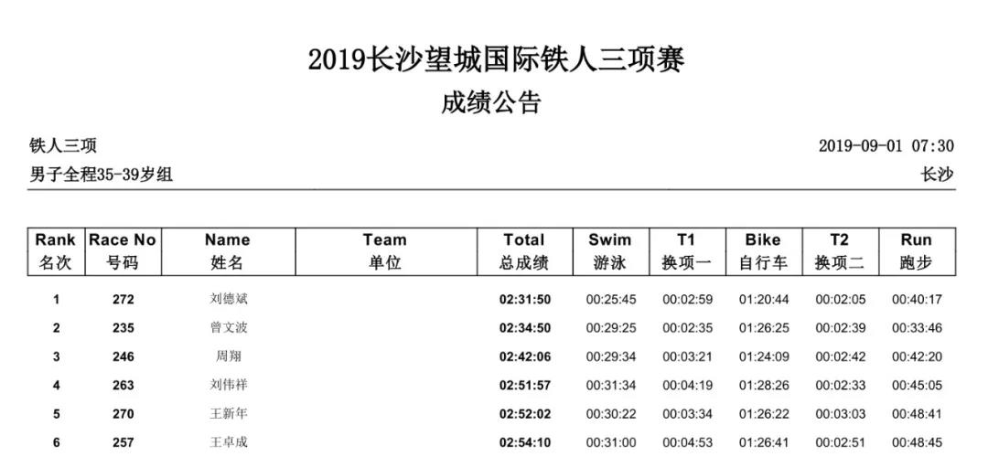 男子全程35-39岁组.jpg 男子全程35-39岁组.jpg
