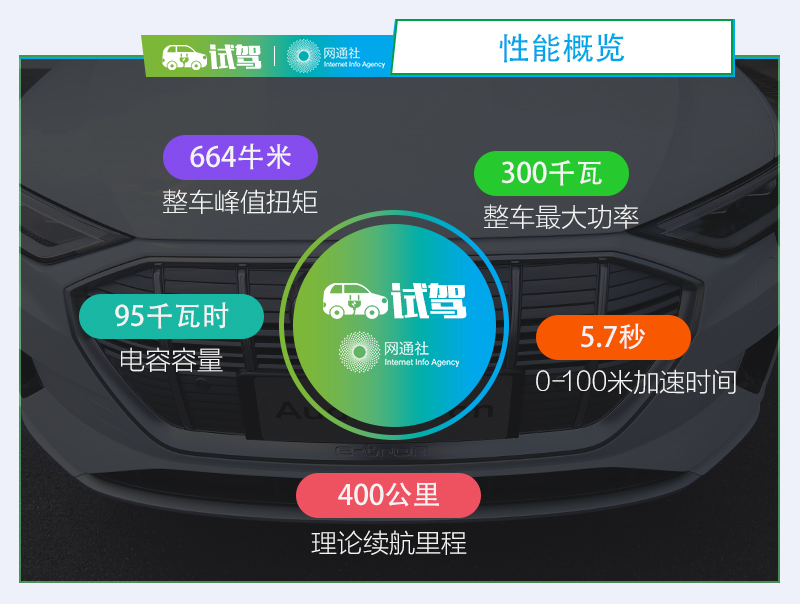 网通社汽车