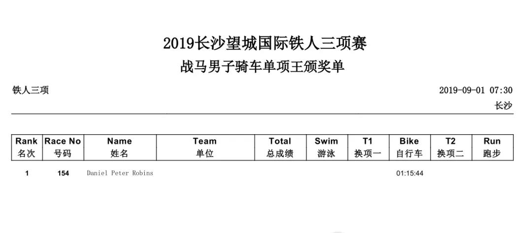 全场骑行单项男子最佳.jpg 全场骑行单项男子最佳.jpg