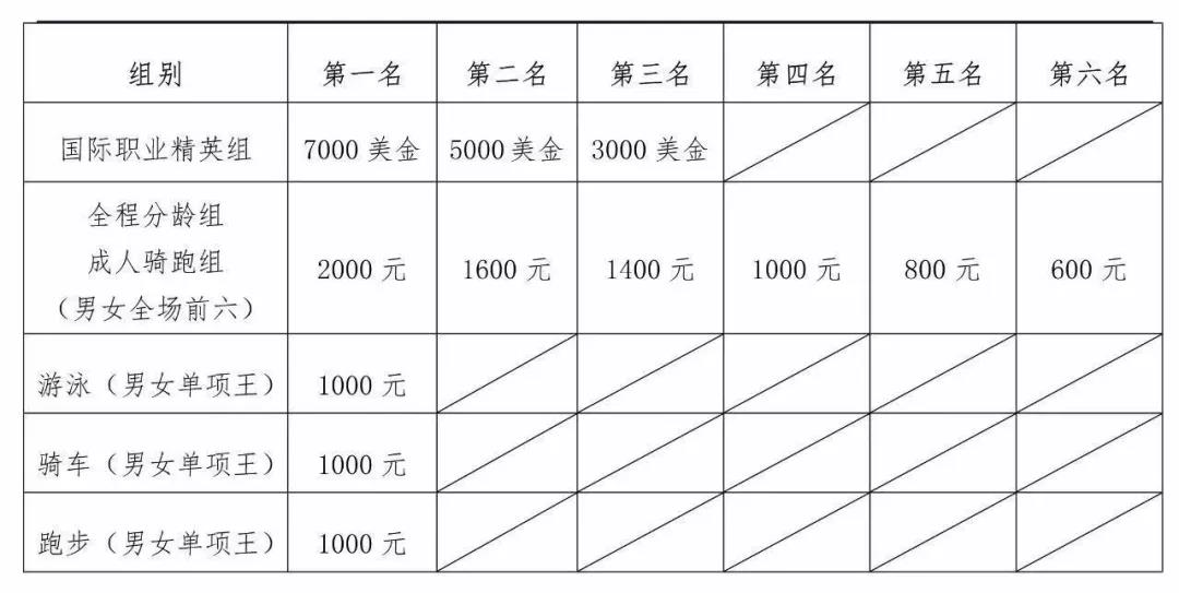 奖金发放标准.jpg 奖金发放标准.jpg