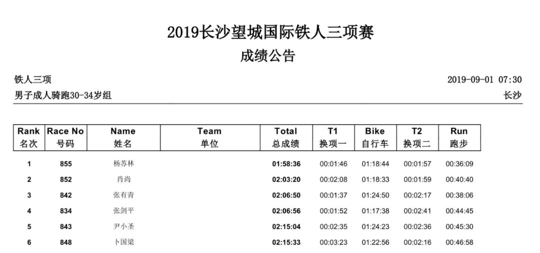 男子成人骑跑30-34岁组.jpg 男子成人骑跑30-34岁组.jpg