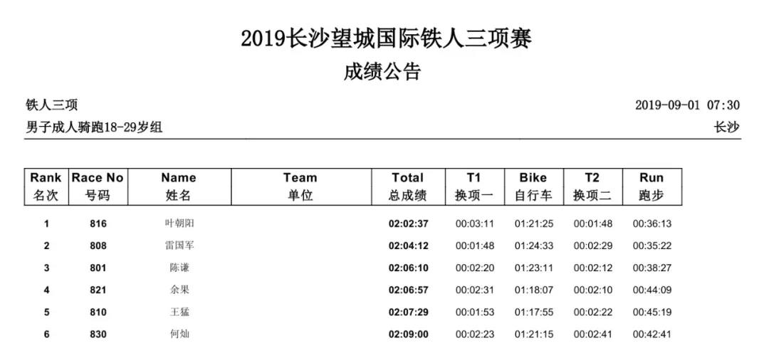 男子成人骑跑18-29岁组.jpg 男子成人骑跑18-29岁组.jpg
