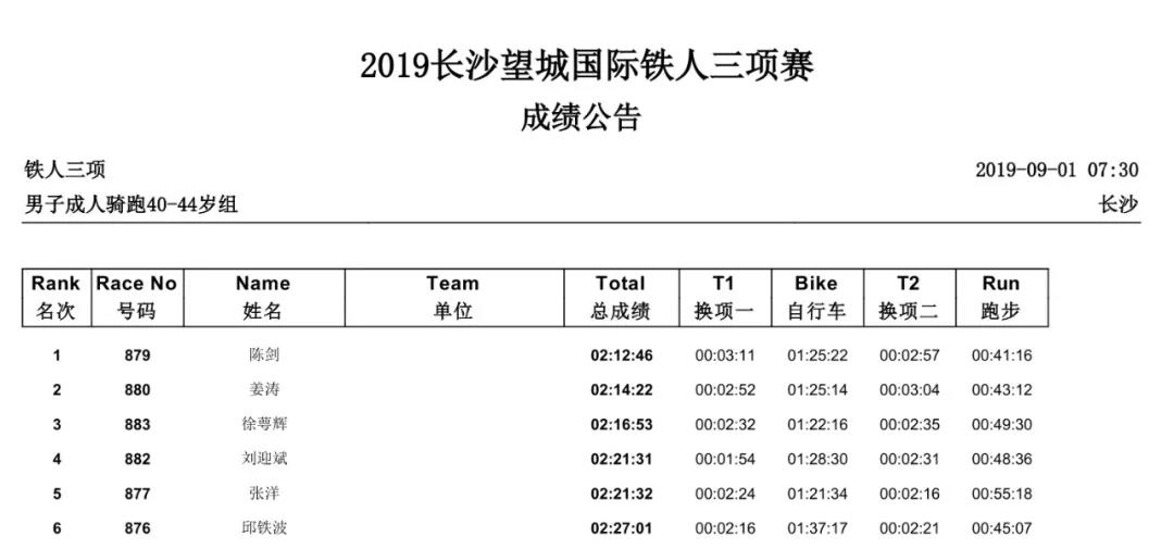男子成人骑跑40-44岁组.jpg 男子成人骑跑40-44岁组.jpg