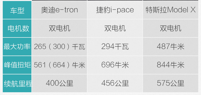 网通社汽车