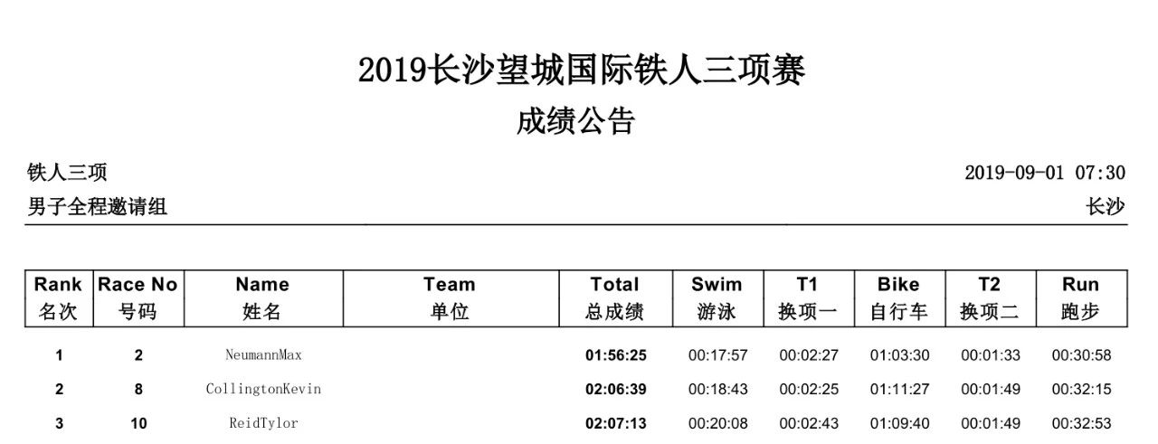 男子职业精英组.jpg 男子职业精英组.jpg