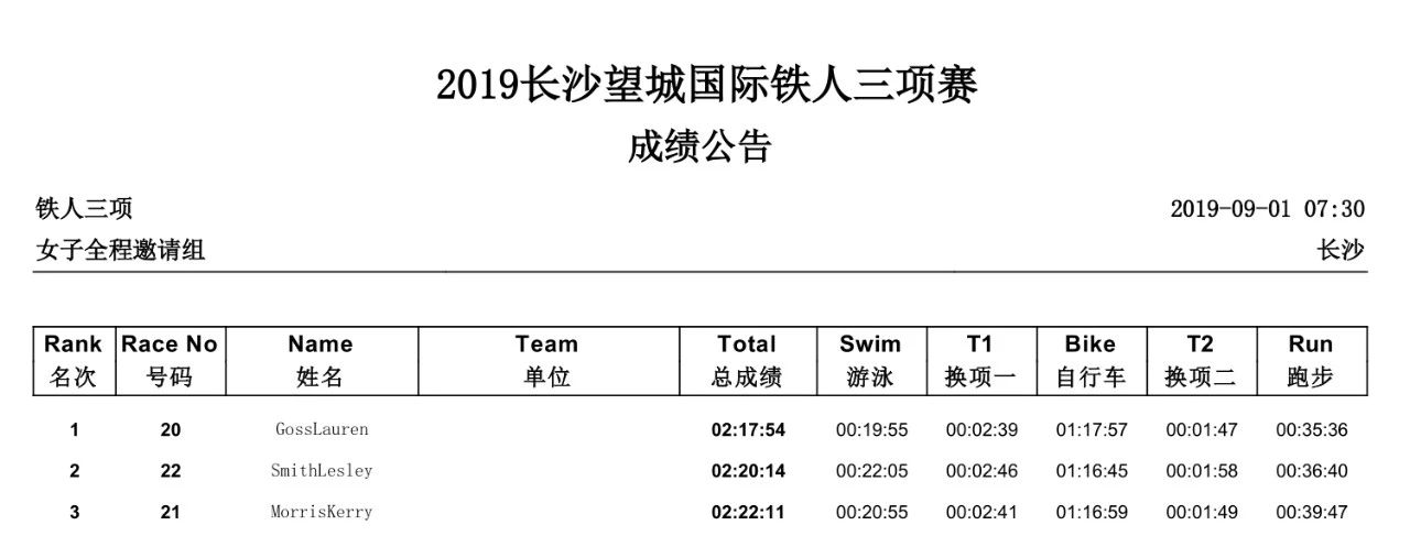 女子职业精英组.jpg 女子职业精英组.jpg