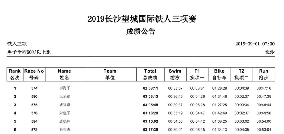 男子全程60岁以上组.jpg 男子全程60岁以上组.jpg