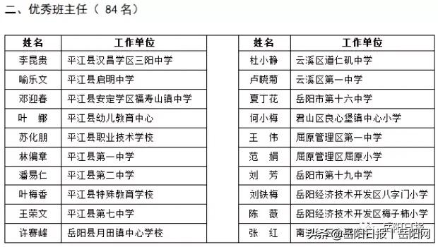 岳阳市表彰329名教师，有你的恩师吗？（附详细名单）