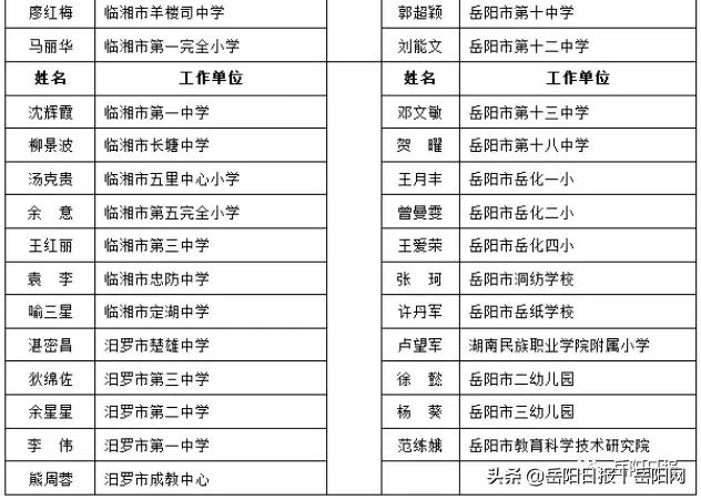 岳阳市表彰329名教师，有你的恩师吗？（附详细名单）