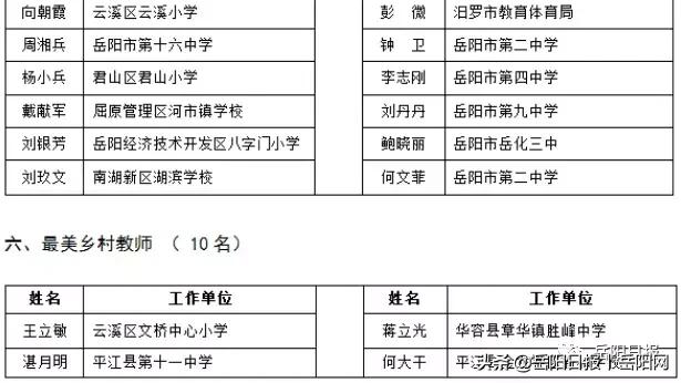 岳阳市表彰329名教师，有你的恩师吗？（附详细名单）