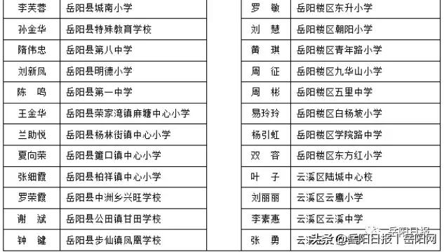 岳阳市表彰329名教师，有你的恩师吗？（附详细名单）