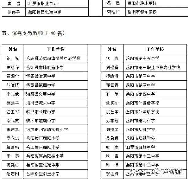 岳阳市表彰329名教师，有你的恩师吗？（附详细名单）