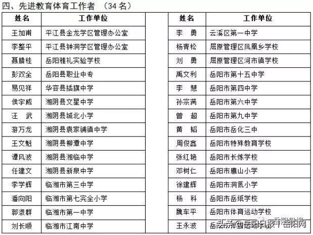 岳阳市表彰329名教师，有你的恩师吗？（附详细名单）