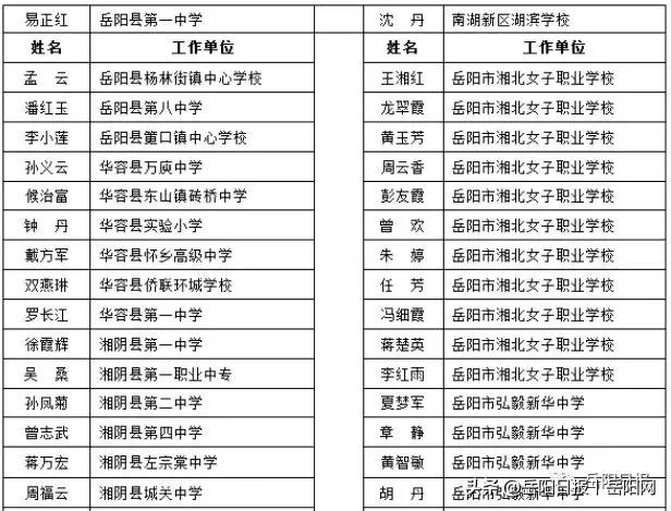 岳阳市表彰329名教师，有你的恩师吗？（附详细名单）