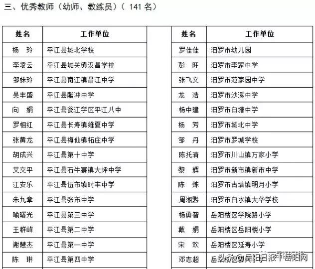 岳阳市表彰329名教师，有你的恩师吗？（附详细名单）