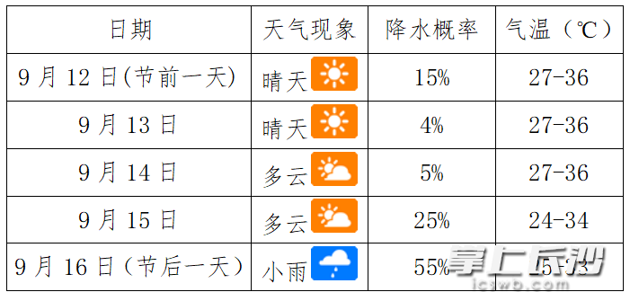 中秋长沙天气