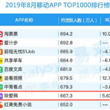 珍爱APP月活超660万成为单身男女脱单首选